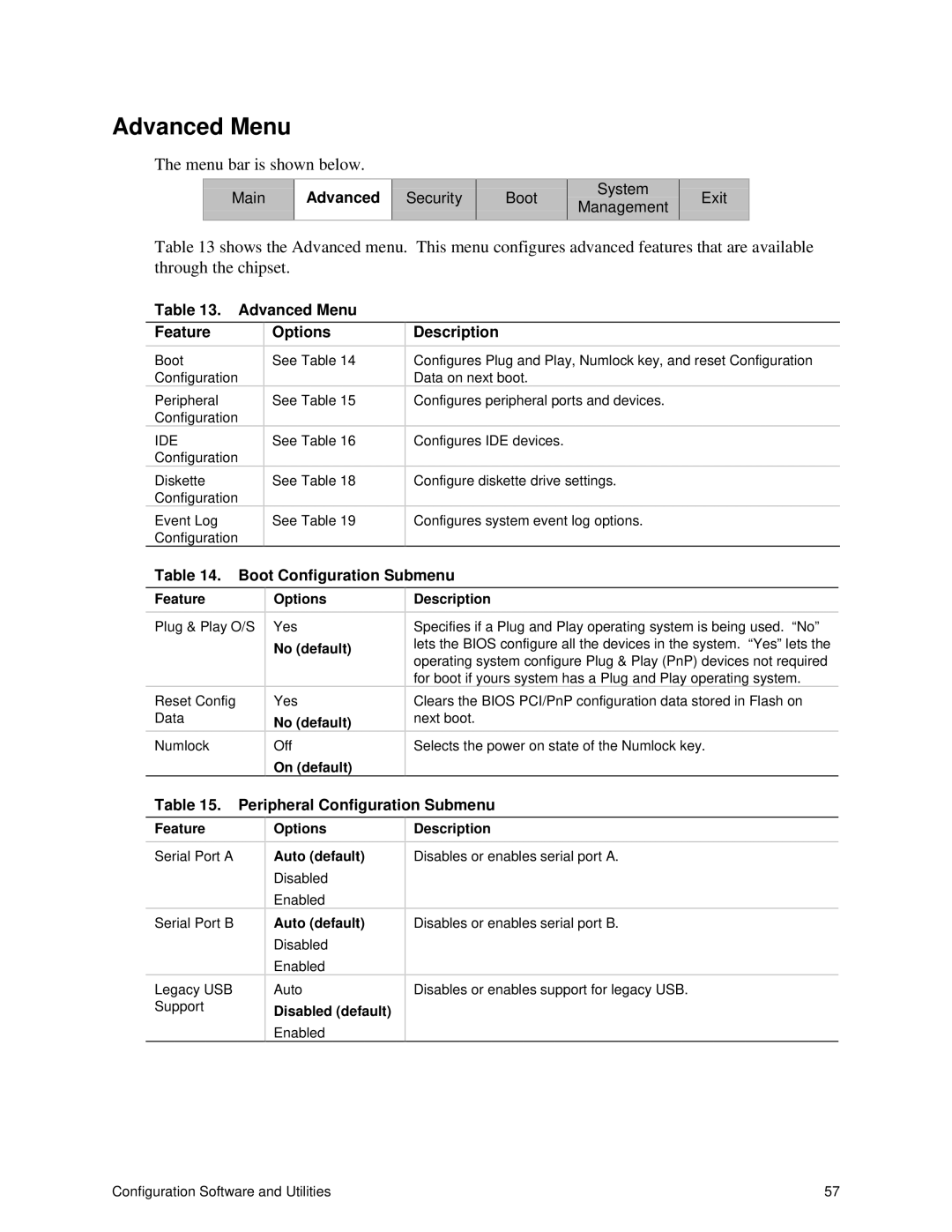 Intel ISP1100 manual Main, Advanced Menu Feature Options, Boot Configuration Submenu, Peripheral Configuration Submenu 