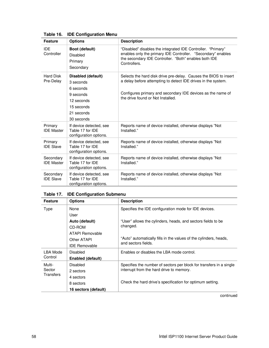 Intel ISP1100 manual IDE Configuration Menu, IDE Configuration Submenu, Options Boot default, Sectors default Description 