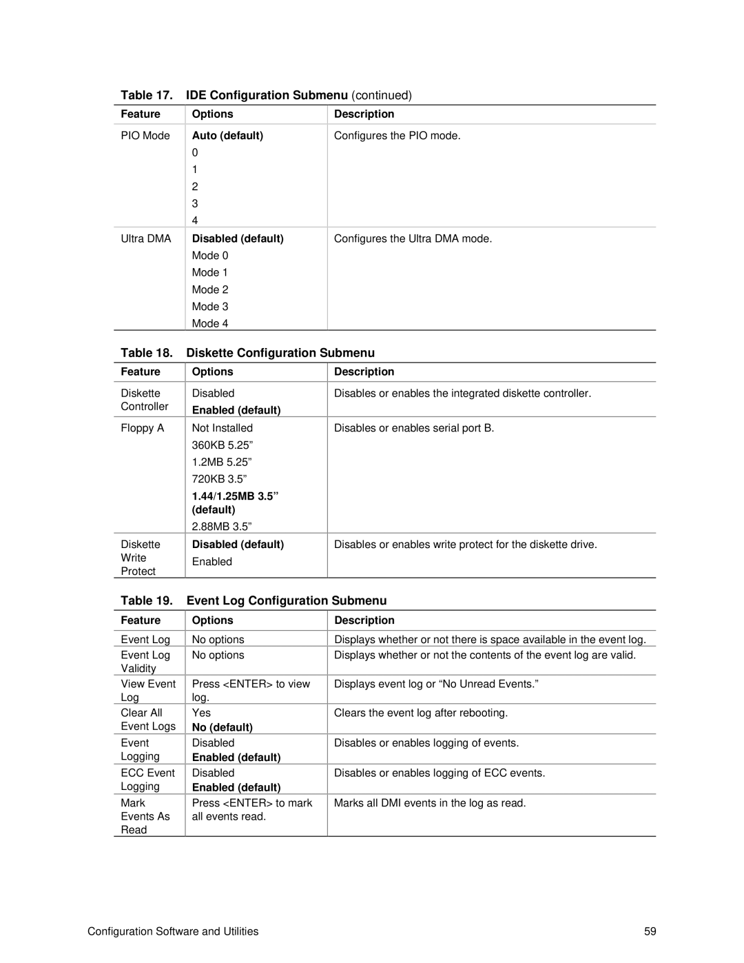 Intel ISP1100 manual Diskette Configuration Submenu, Event Log Configuration Submenu, Options Auto default Disabled default 