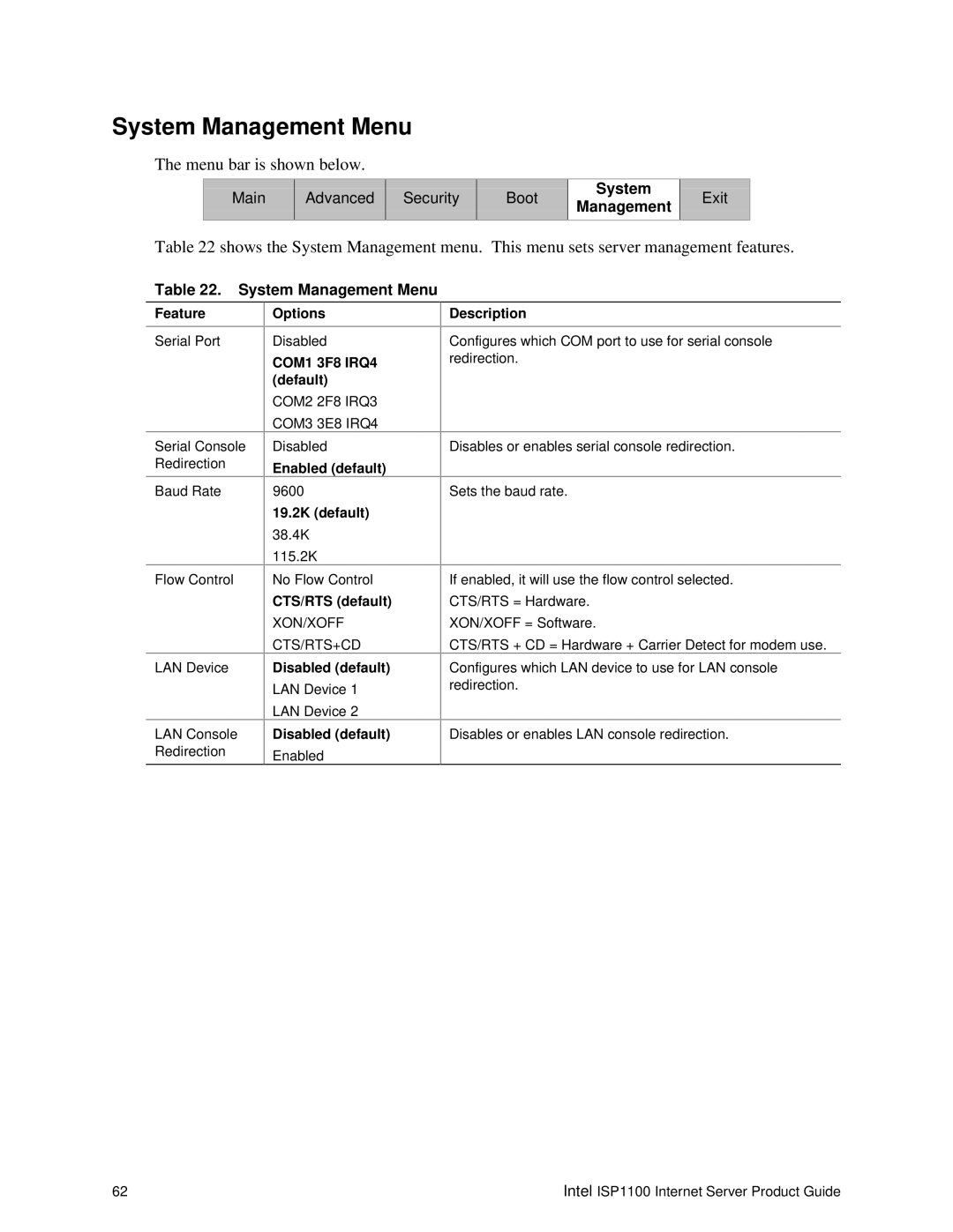 Intel ISP1100 manual System Management Menu 