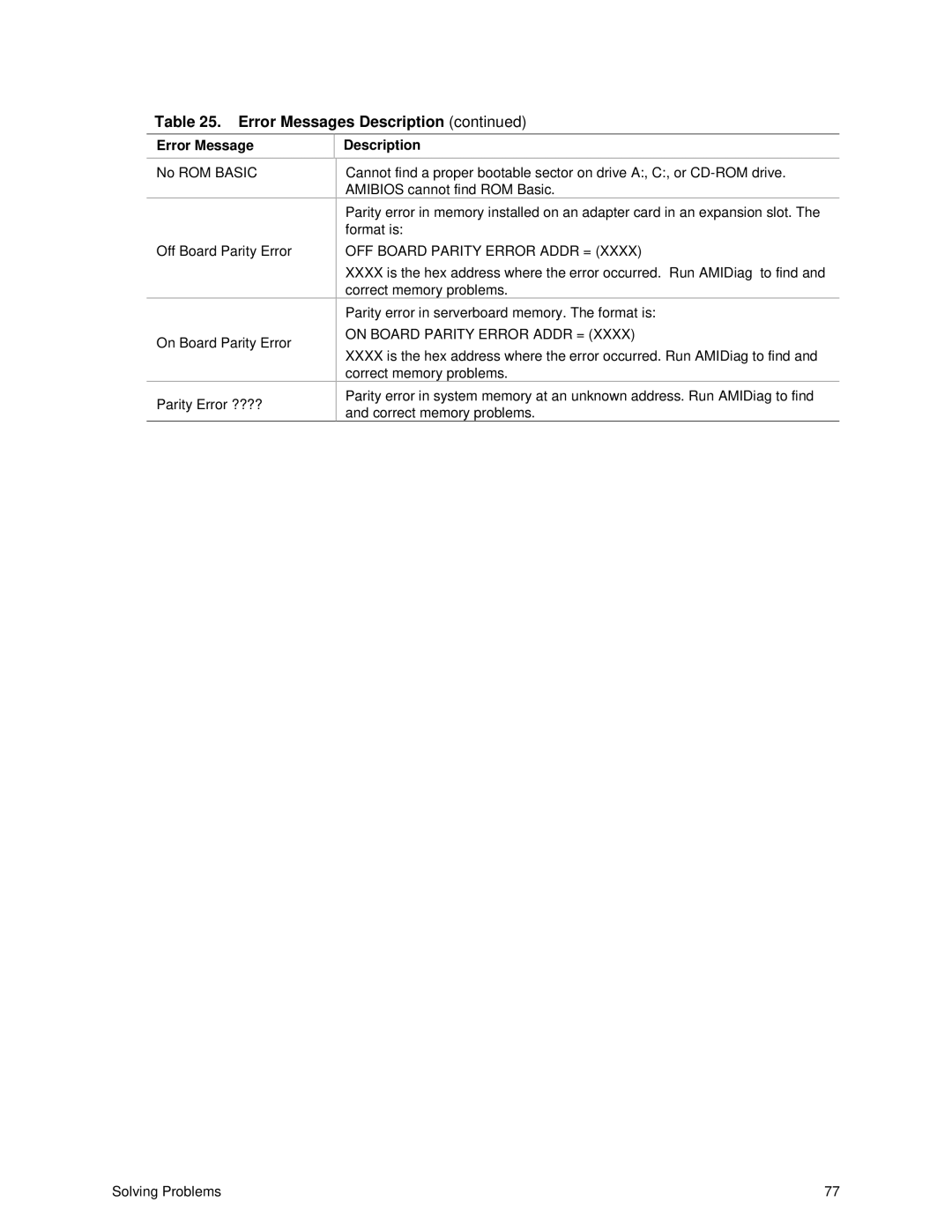 Intel ISP1100 manual OFF Board Parity Error Addr = 