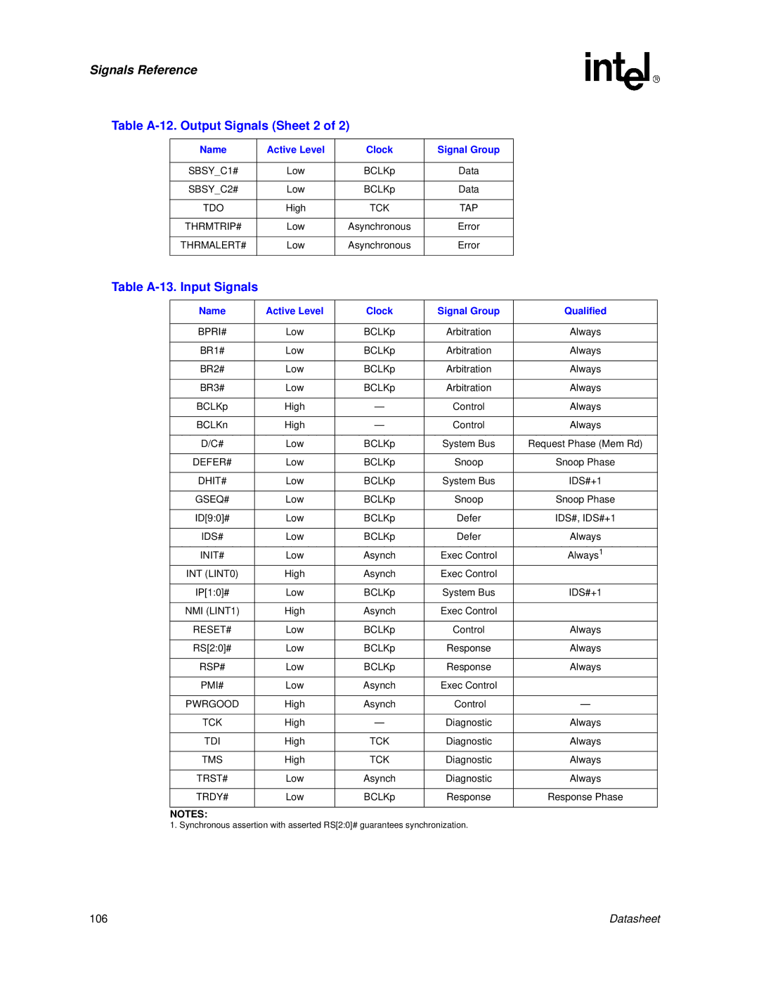 Intel Itanium 2 Processor manual Table A-12. Output Signals Sheet 2, Table A-13. Input Signals 