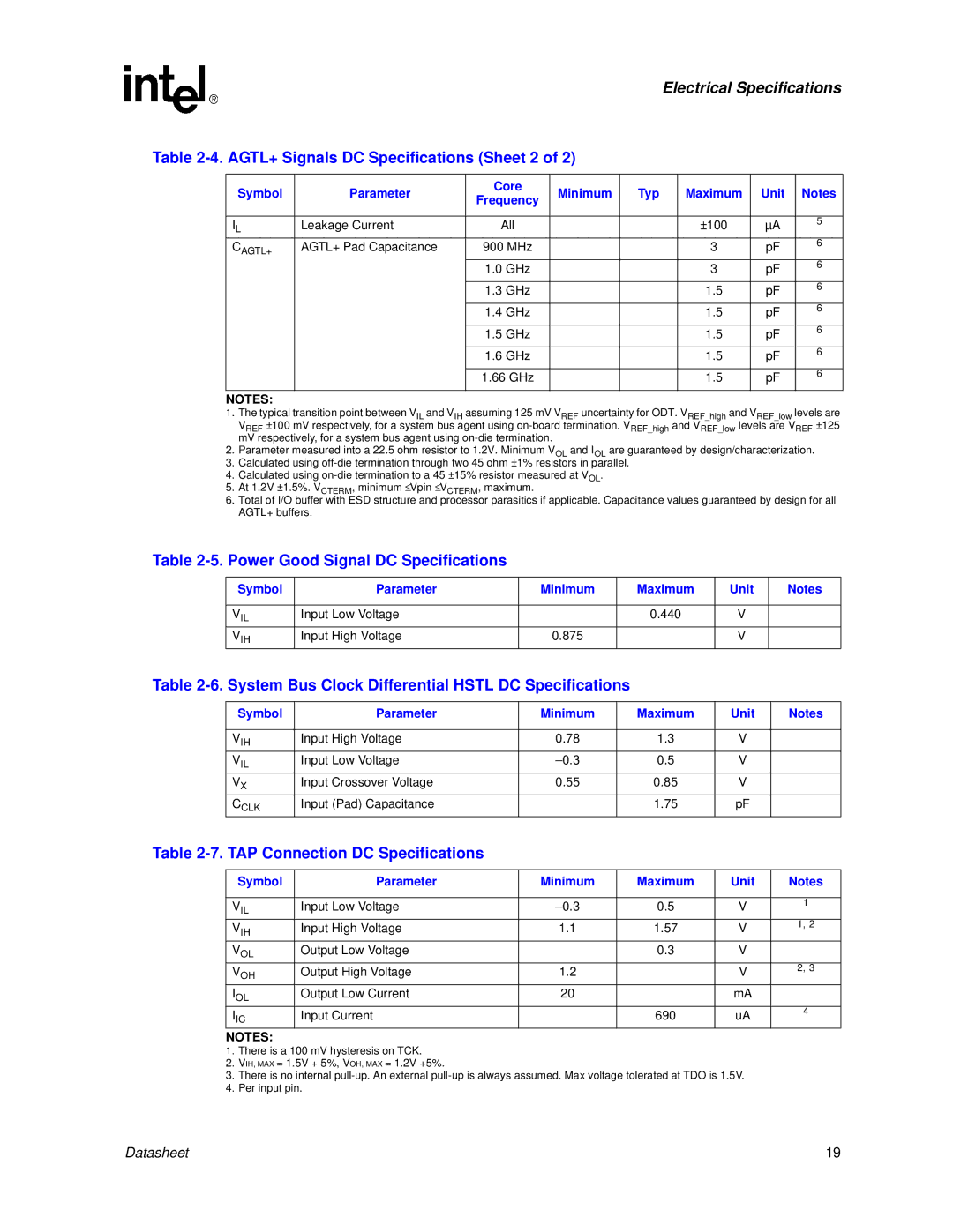 Intel Itanium 2 Processor manual AGTL+ Signals DC Specifications Sheet 2, Power Good Signal DC Specifications 