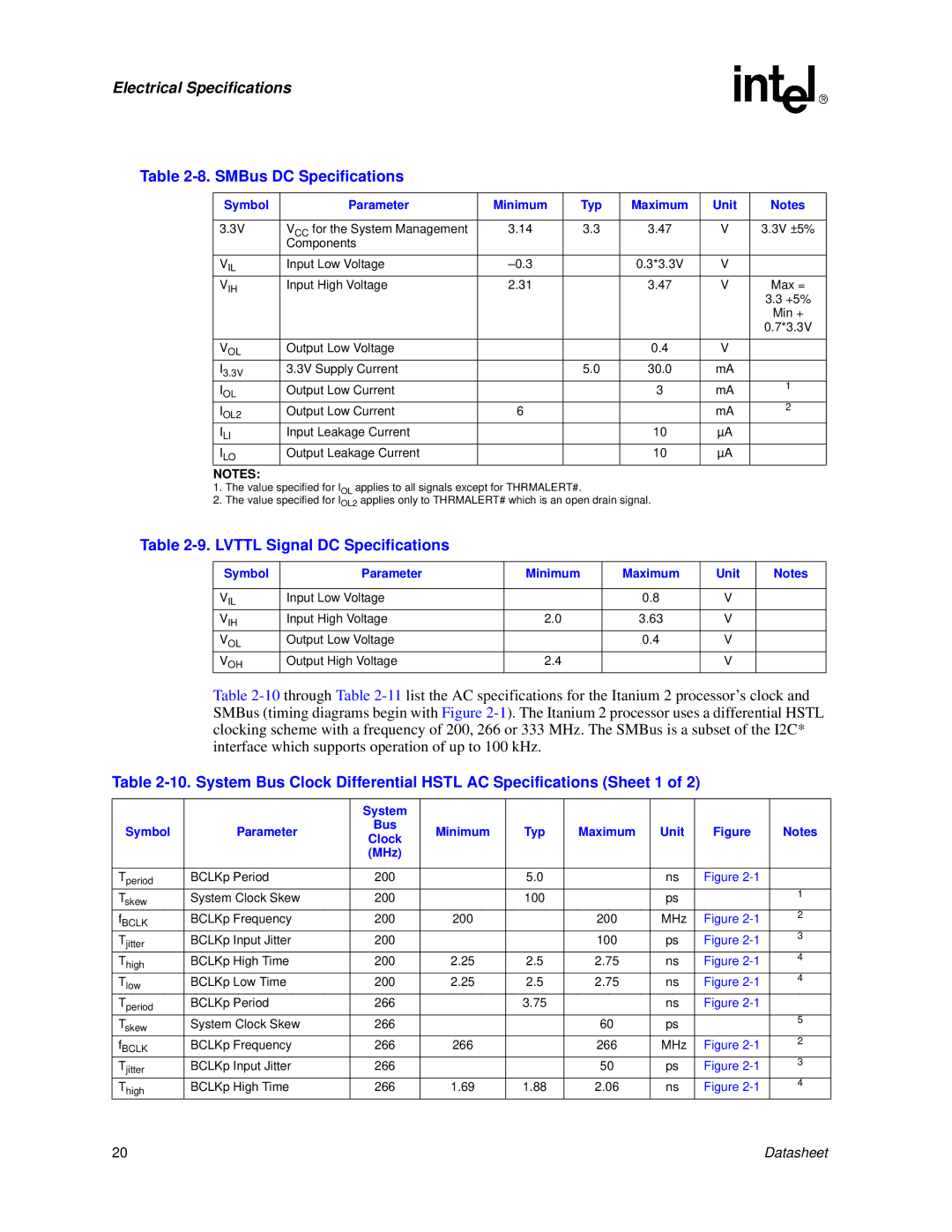 Intel Itanium 2 Processor manual SMBus DC Specifications, Lvttl Signal DC Specifications, System Symbol Parameter 