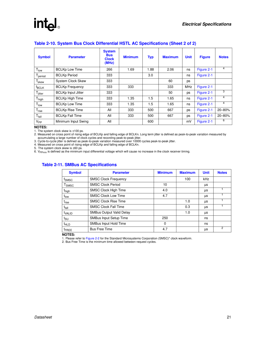 Intel Itanium 2 Processor manual SMBus AC Specifications, Minimum Typ Maximum 