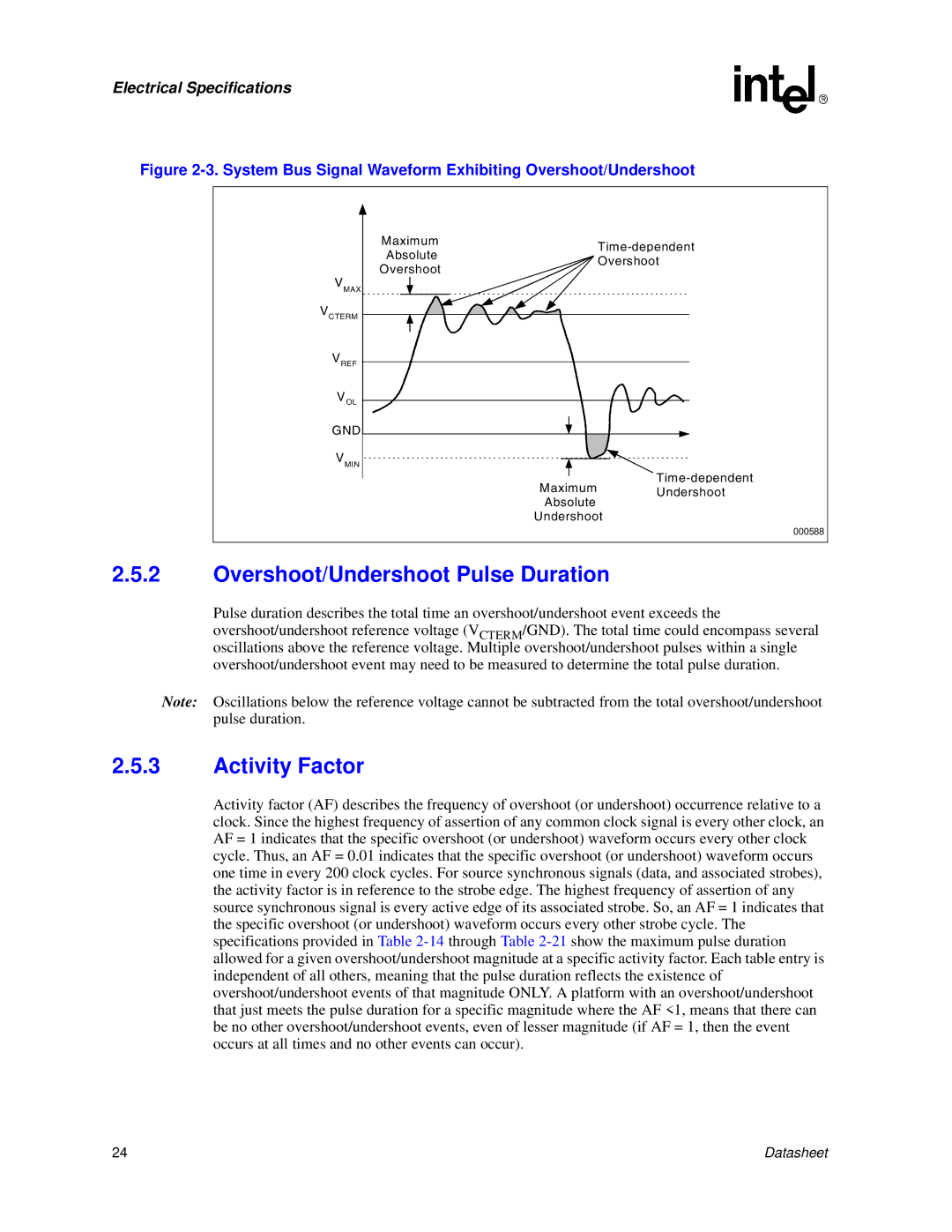 Intel Itanium 2 Processor manual Overshoot/Undershoot Pulse Duration, Activity Factor 