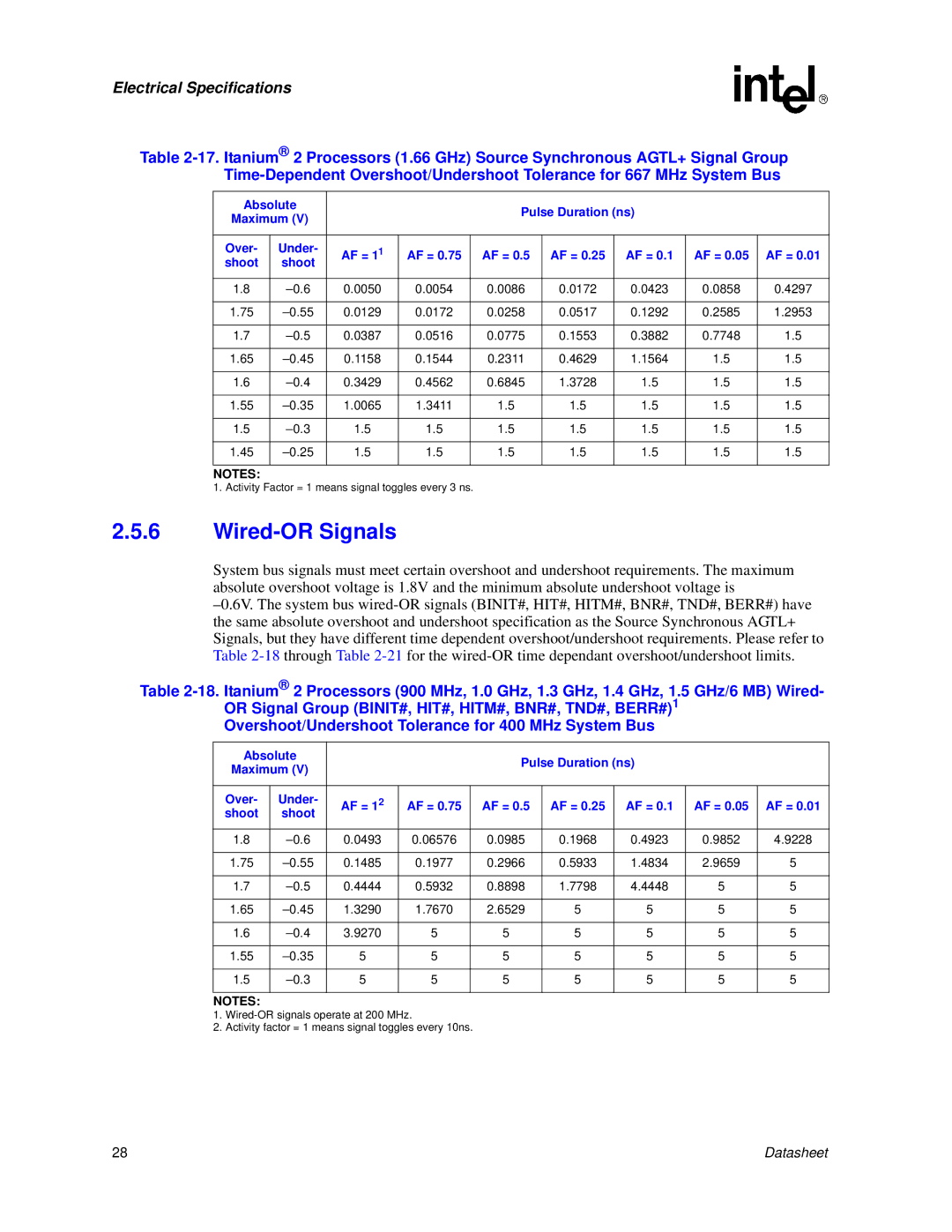 Intel Itanium 2 Processor manual Wired-OR Signals 