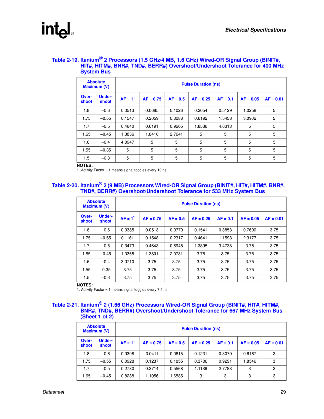 Intel Itanium 2 Processor manual 0513 