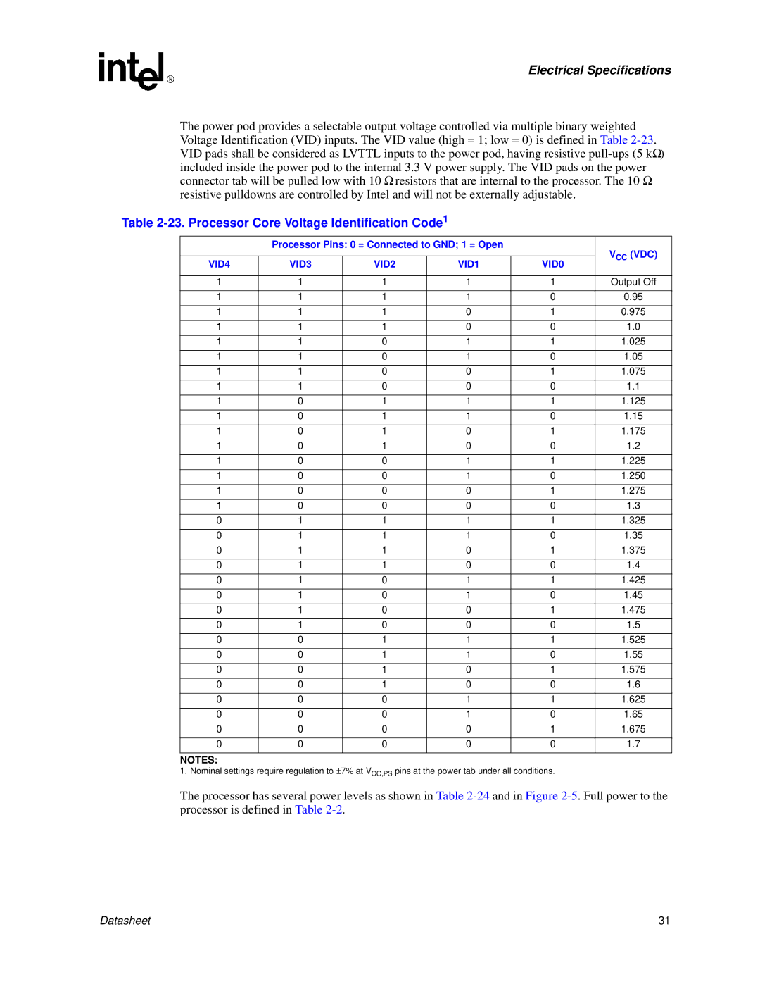 Intel Itanium 2 Processor manual Processor Core Voltage Identification Code1, VID2 VID1 VID0 