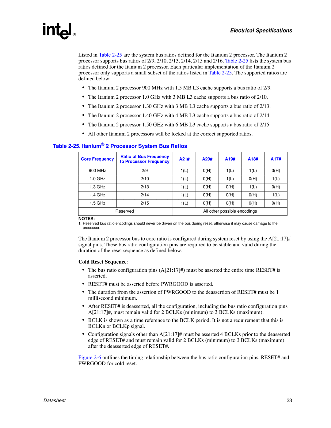 Intel manual Itanium 2 Processor System Bus Ratios, Ratio of Bus Frequency A21# A20# A19# A18# A17# 