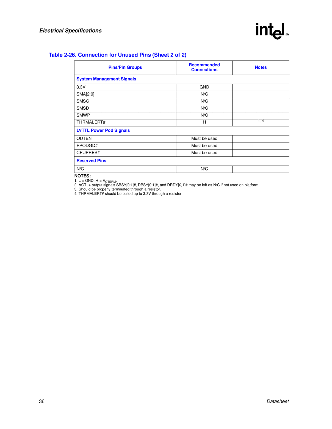 Intel Itanium 2 Processor manual Connection for Unused Pins Sheet 2, System Management Signals, Lvttl Power Pod Signals 