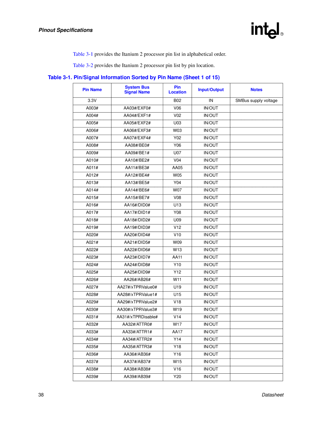 Intel Itanium 2 Processor Pin/Signal Information Sorted by Pin Name Sheet 1, Pin Name System Bus Input/Output Signal Name 