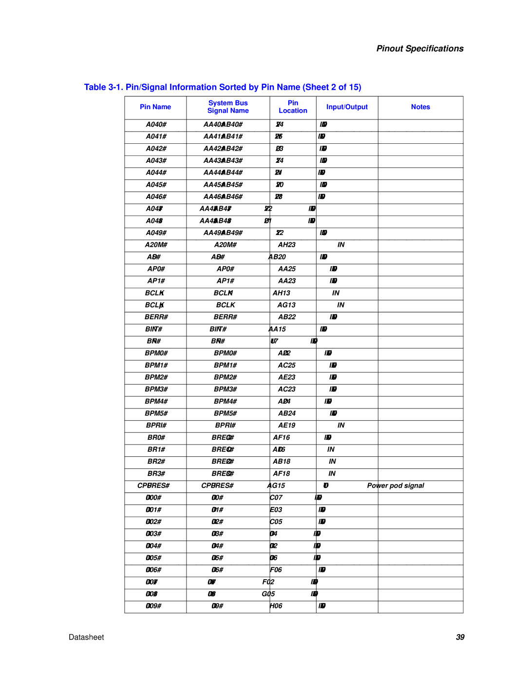 Intel Itanium 2 Processor manual Pin/Signal Information Sorted by Pin Name Sheet 2, Pin Name System Bus Input/Output 