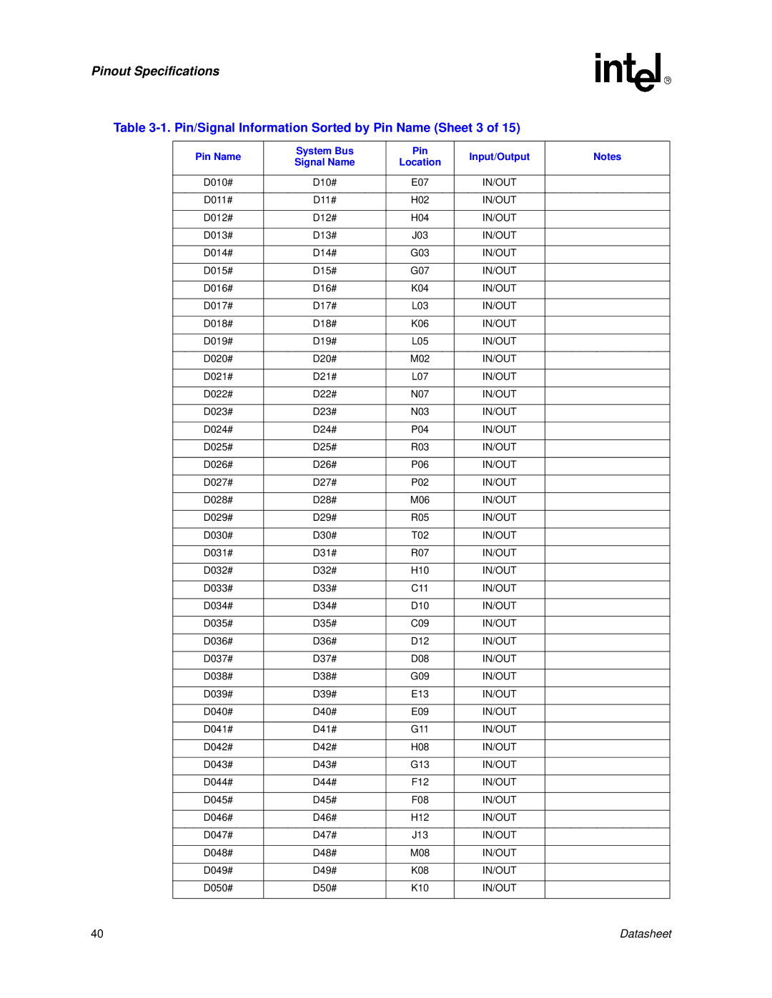 Intel Itanium 2 Processor manual Pin/Signal Information Sorted by Pin Name Sheet 3 