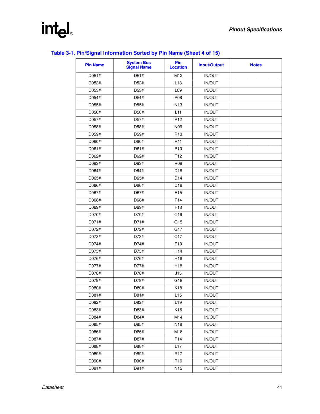 Intel Itanium 2 Processor manual Pin/Signal Information Sorted by Pin Name Sheet 4 