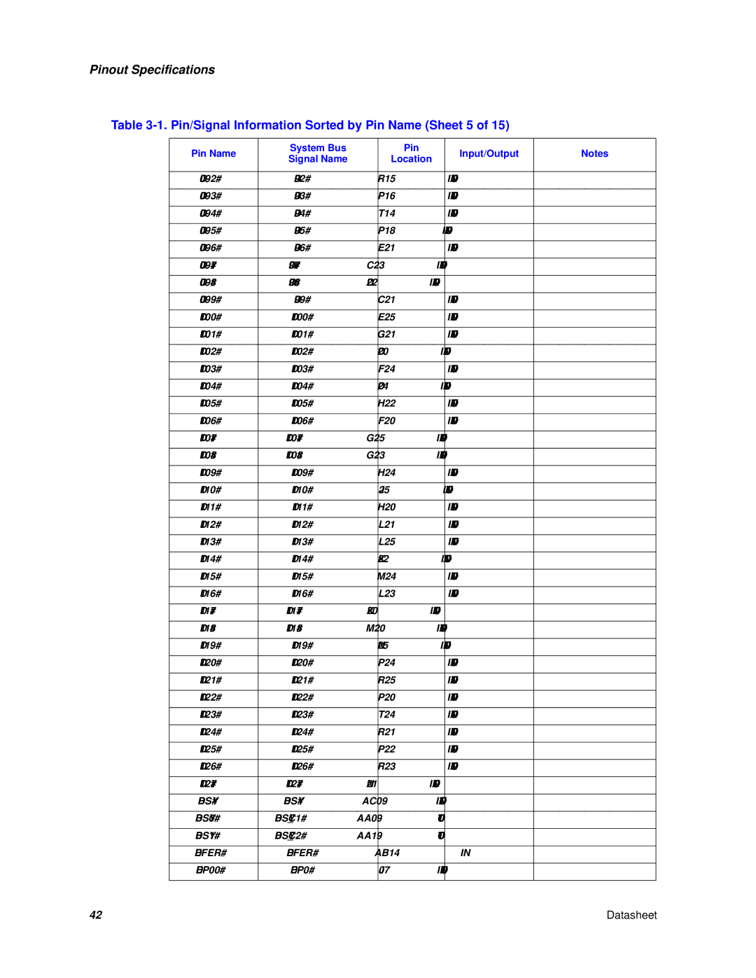 Intel Itanium 2 Processor manual Pin/Signal Information Sorted by Pin Name Sheet 5 