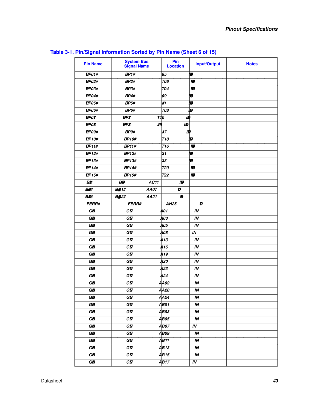 Intel Itanium 2 Processor manual Pin/Signal Information Sorted by Pin Name Sheet 6 