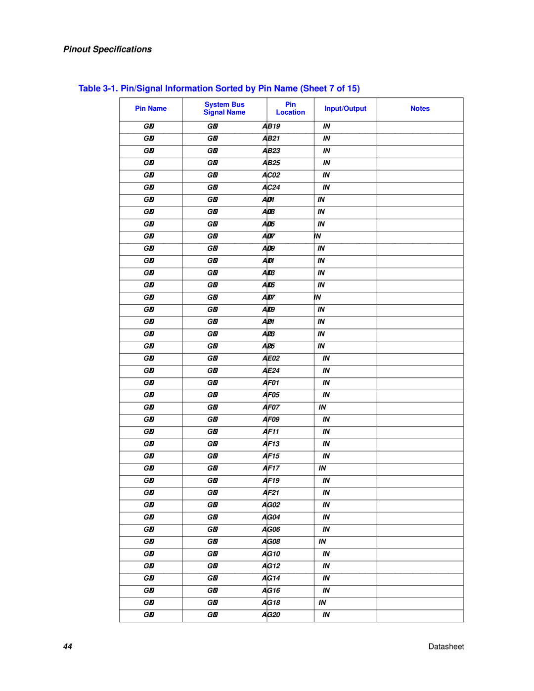 Intel Itanium 2 Processor manual Pin/Signal Information Sorted by Pin Name Sheet 7 