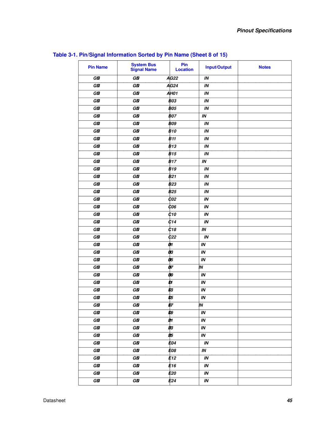 Intel Itanium 2 Processor manual Pin/Signal Information Sorted by Pin Name Sheet 8 