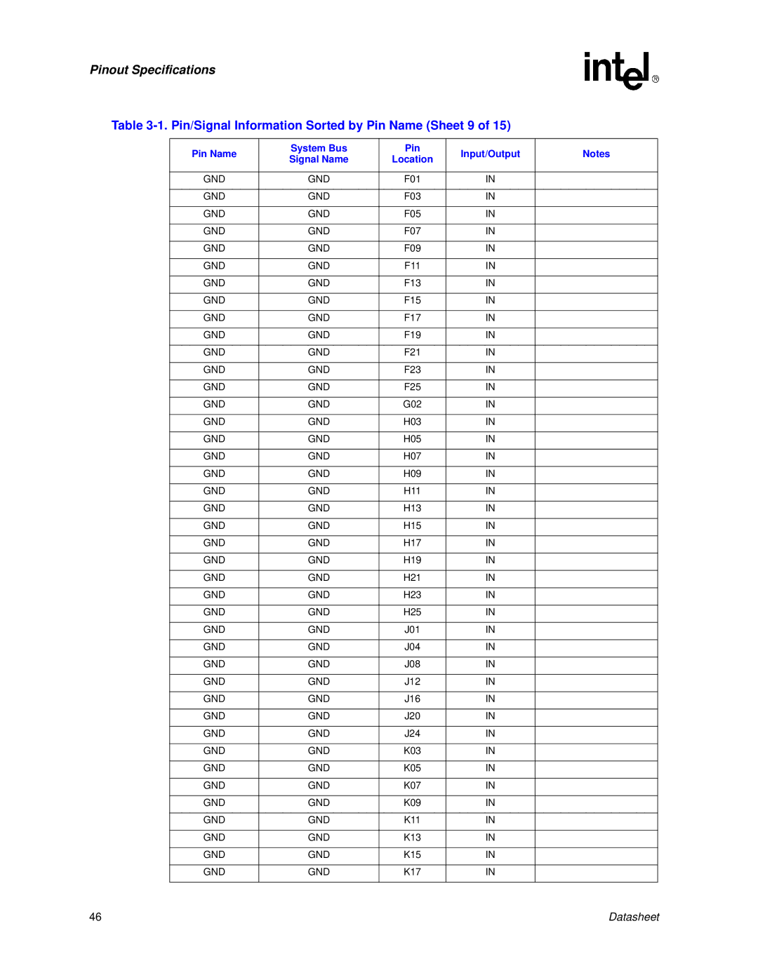 Intel Itanium 2 Processor manual Pin/Signal Information Sorted by Pin Name Sheet 9 