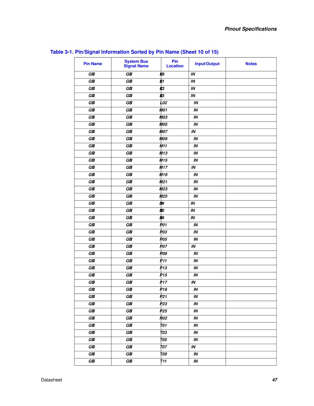 Intel Itanium 2 Processor manual Pin/Signal Information Sorted by Pin Name Sheet 10 