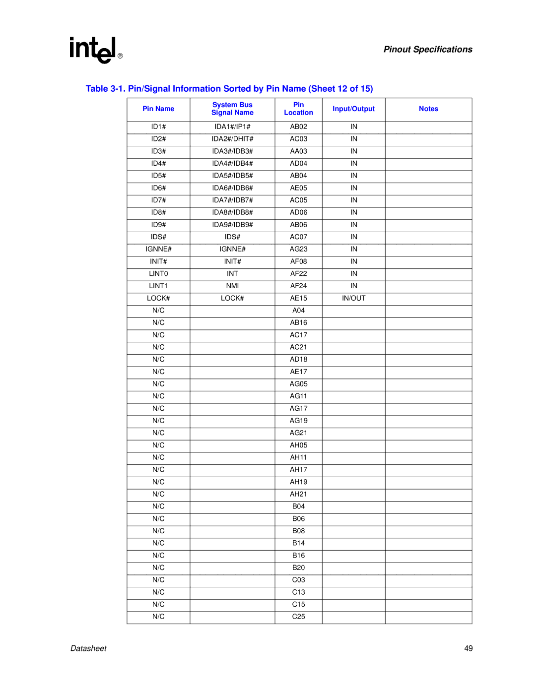 Intel Itanium 2 Processor manual Pin/Signal Information Sorted by Pin Name Sheet 12 