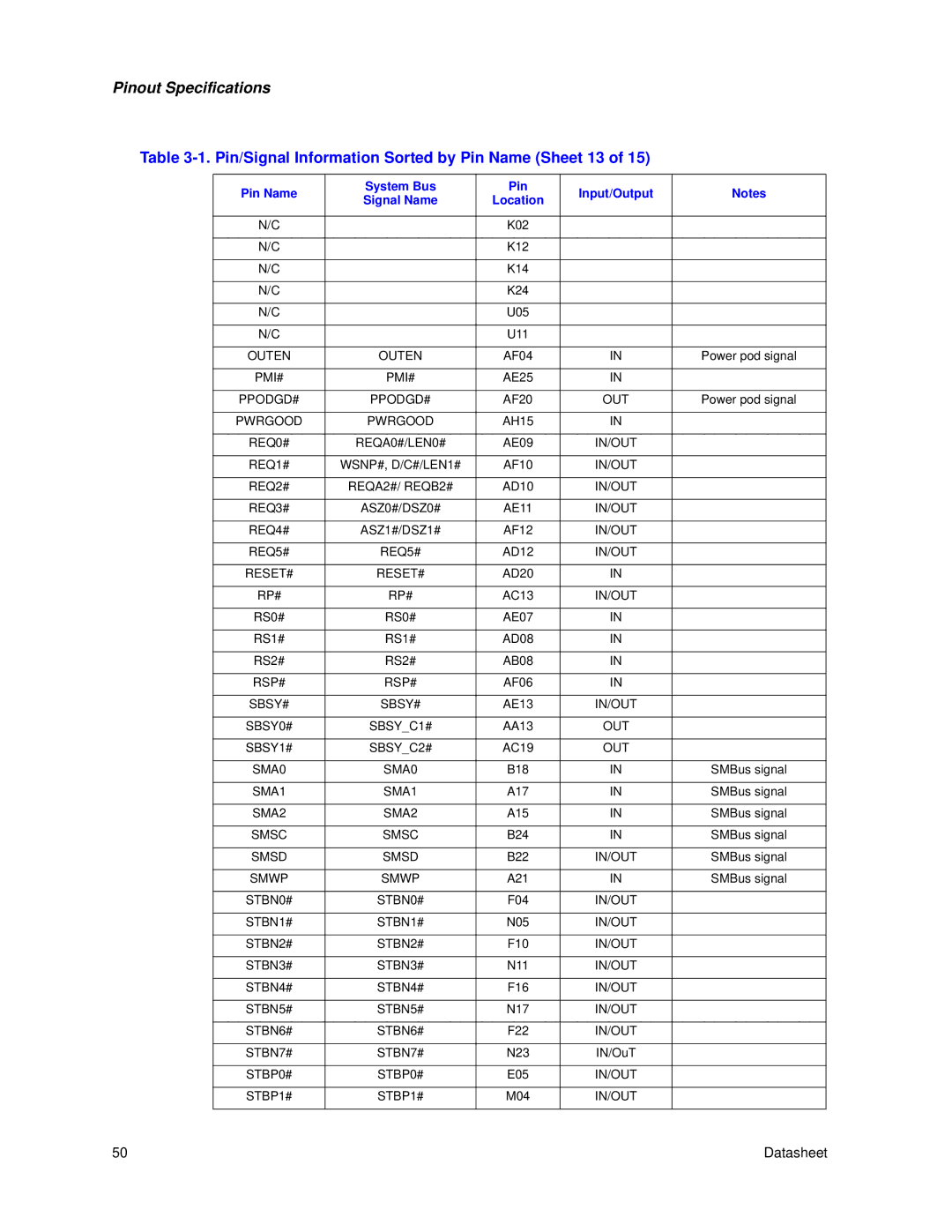 Intel Itanium 2 Processor manual Pin/Signal Information Sorted by Pin Name Sheet 13 