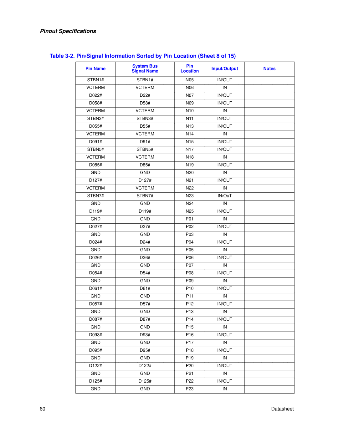 Intel Itanium 2 Processor manual Pin/Signal Information Sorted by Pin Location Sheet 8 