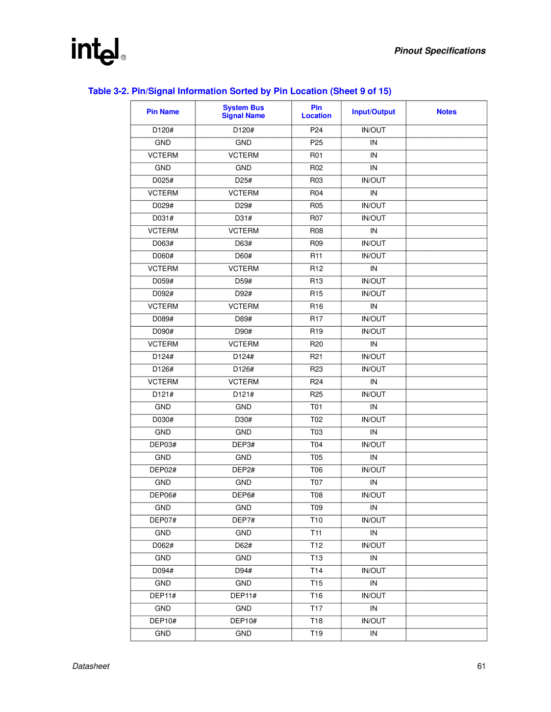 Intel Itanium 2 Processor manual Pin/Signal Information Sorted by Pin Location Sheet 9 