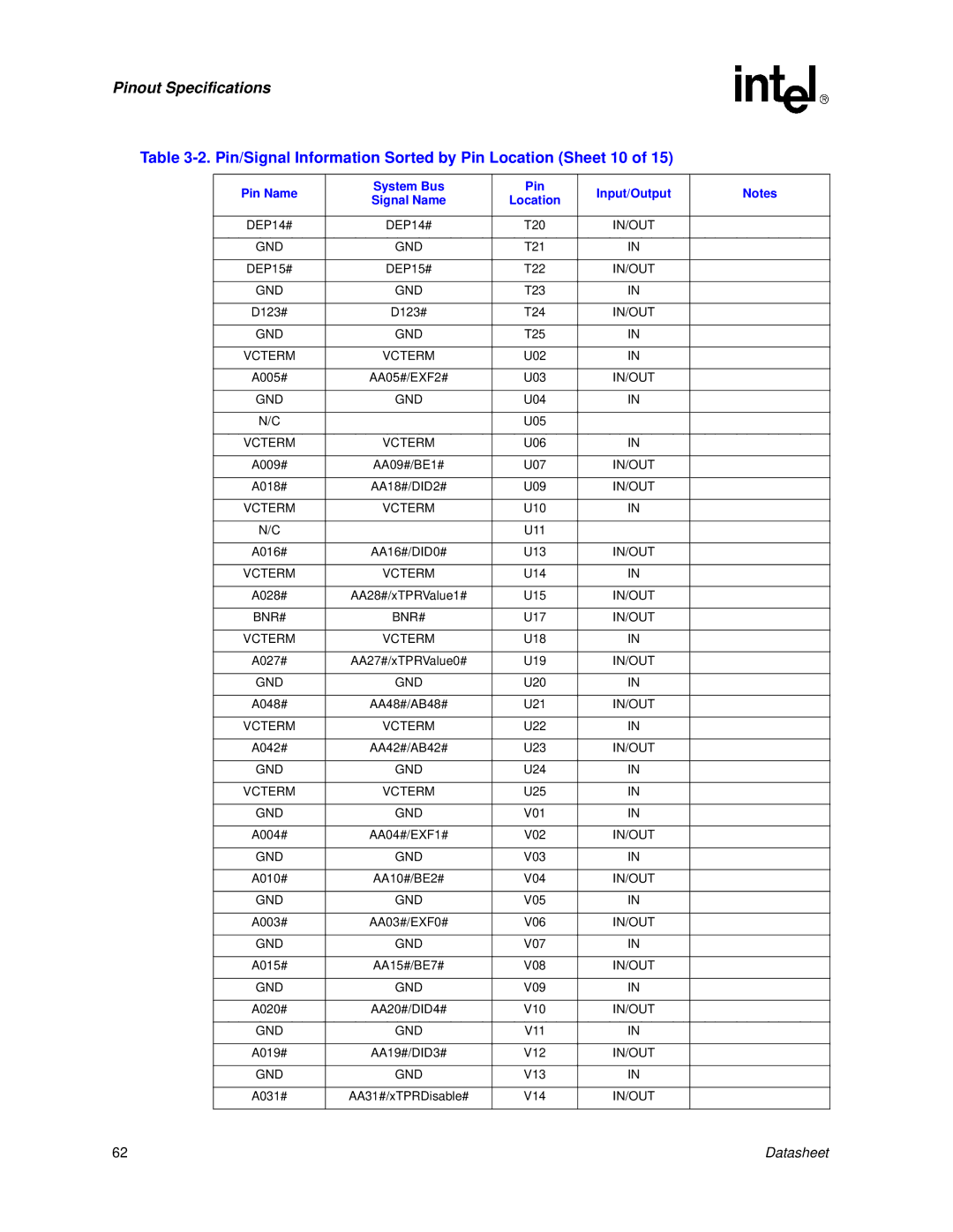 Intel Itanium 2 Processor manual Pin/Signal Information Sorted by Pin Location Sheet 10 