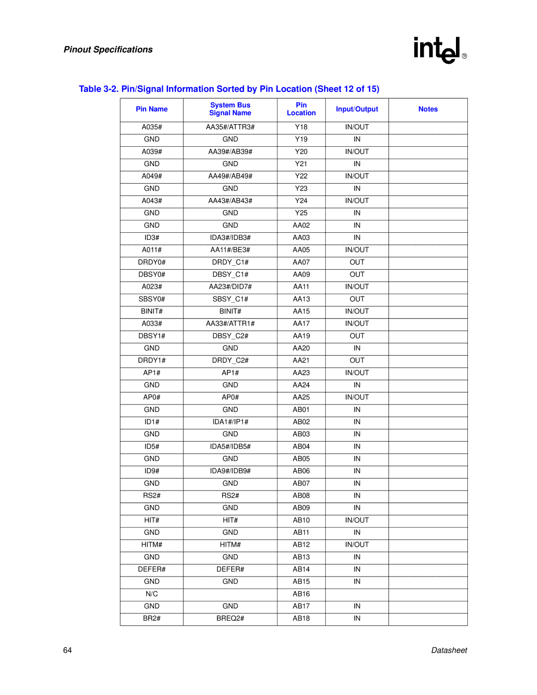 Intel Itanium 2 Processor manual Pin/Signal Information Sorted by Pin Location Sheet 12 