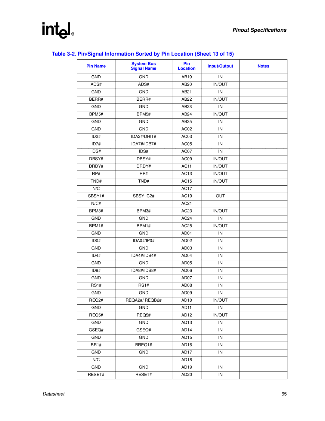 Intel Itanium 2 Processor manual Pin/Signal Information Sorted by Pin Location Sheet 13 