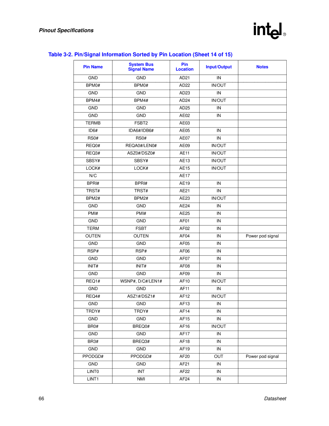 Intel Itanium 2 Processor manual Pin/Signal Information Sorted by Pin Location Sheet 14 