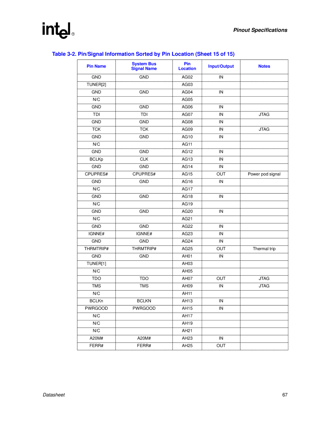 Intel Itanium 2 Processor manual Pin/Signal Information Sorted by Pin Location Sheet 15 