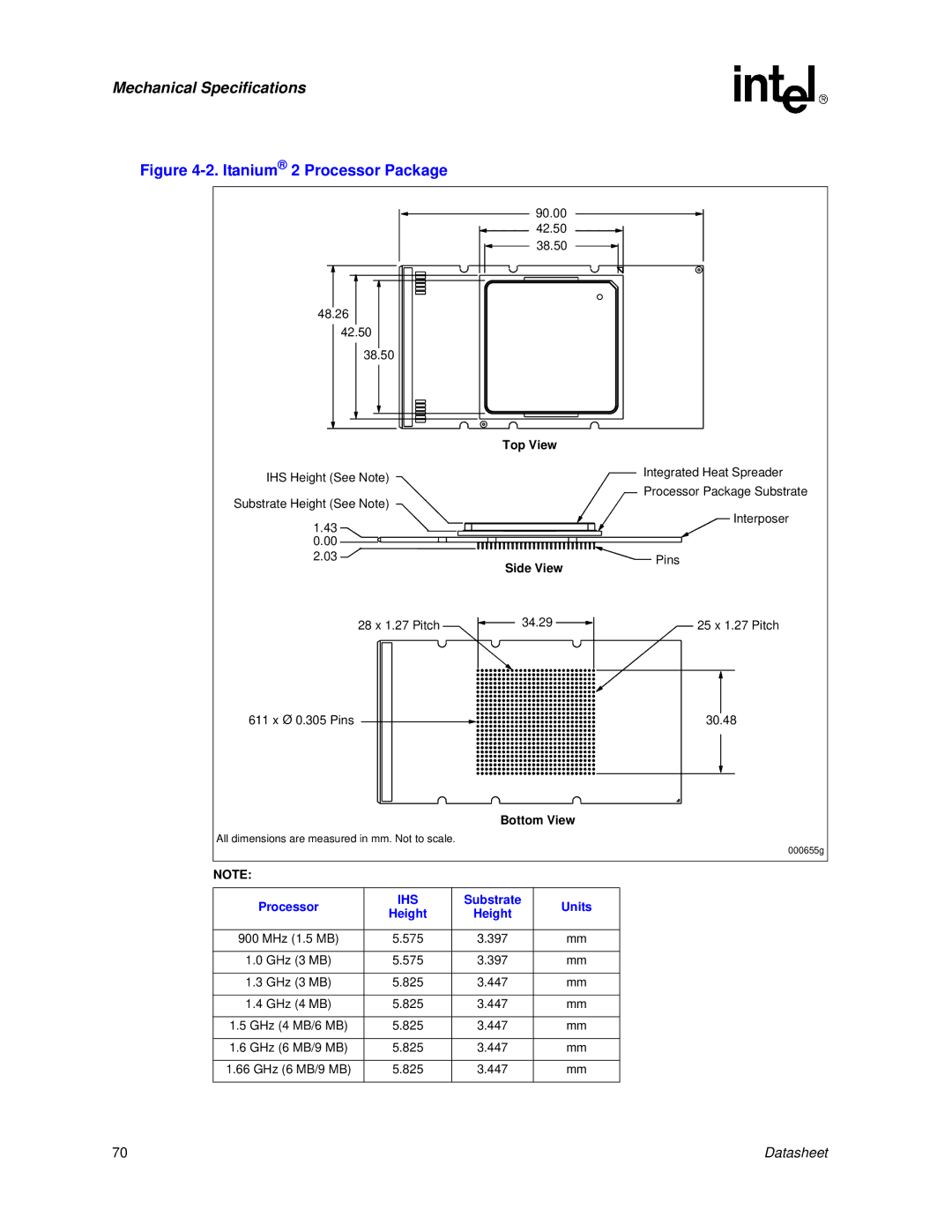 Intel Itanium 2 Processor manual Substrate Units 