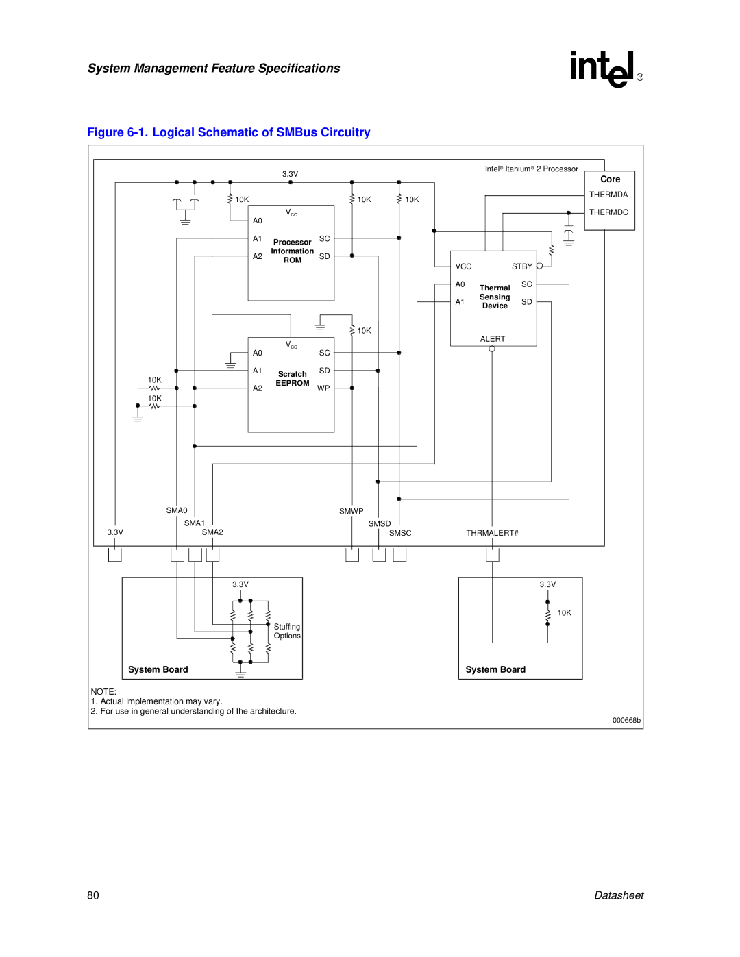 Intel Itanium 2 Processor manual System Management Feature Specifications 