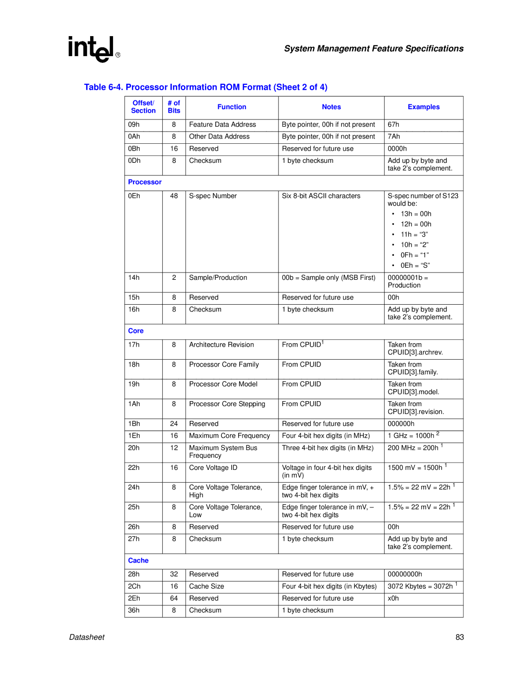 Intel Itanium 2 Processor manual Processor Information ROM Format Sheet 2, Offset Function Examples Section Bits, Cache 