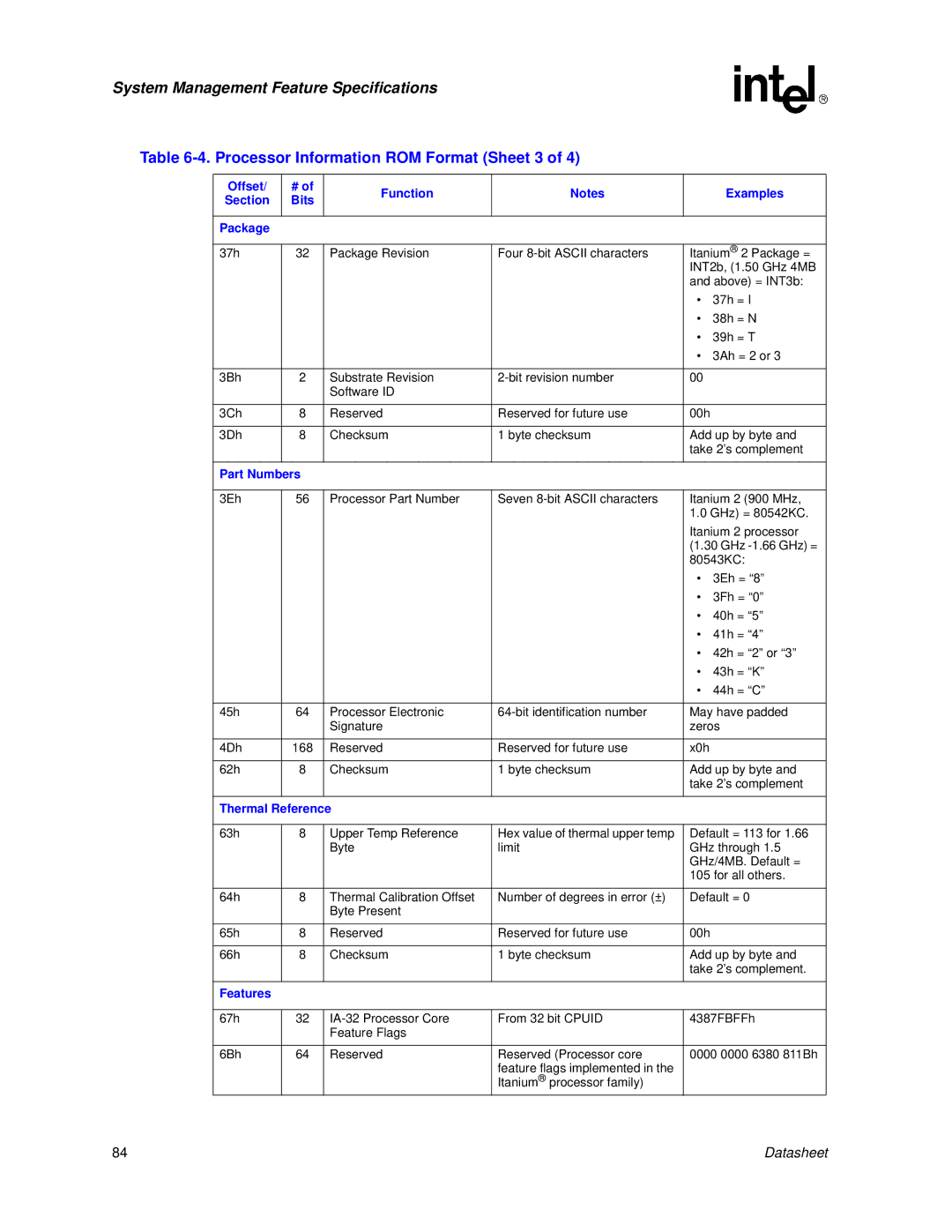 Intel Itanium 2 Processor manual Processor Information ROM Format Sheet 3, Offset Function Examples Section Bits Package 