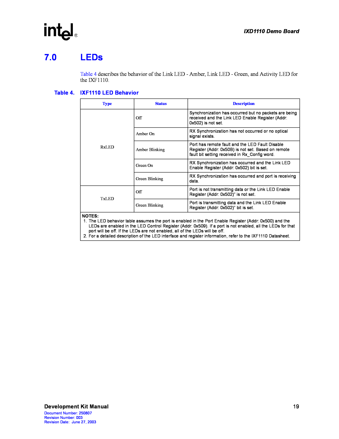 Intel manual LEDs, IXF1110 LED Behavior, IXD1110 Demo Board, Development Kit Manual, Type, Status, Description 
