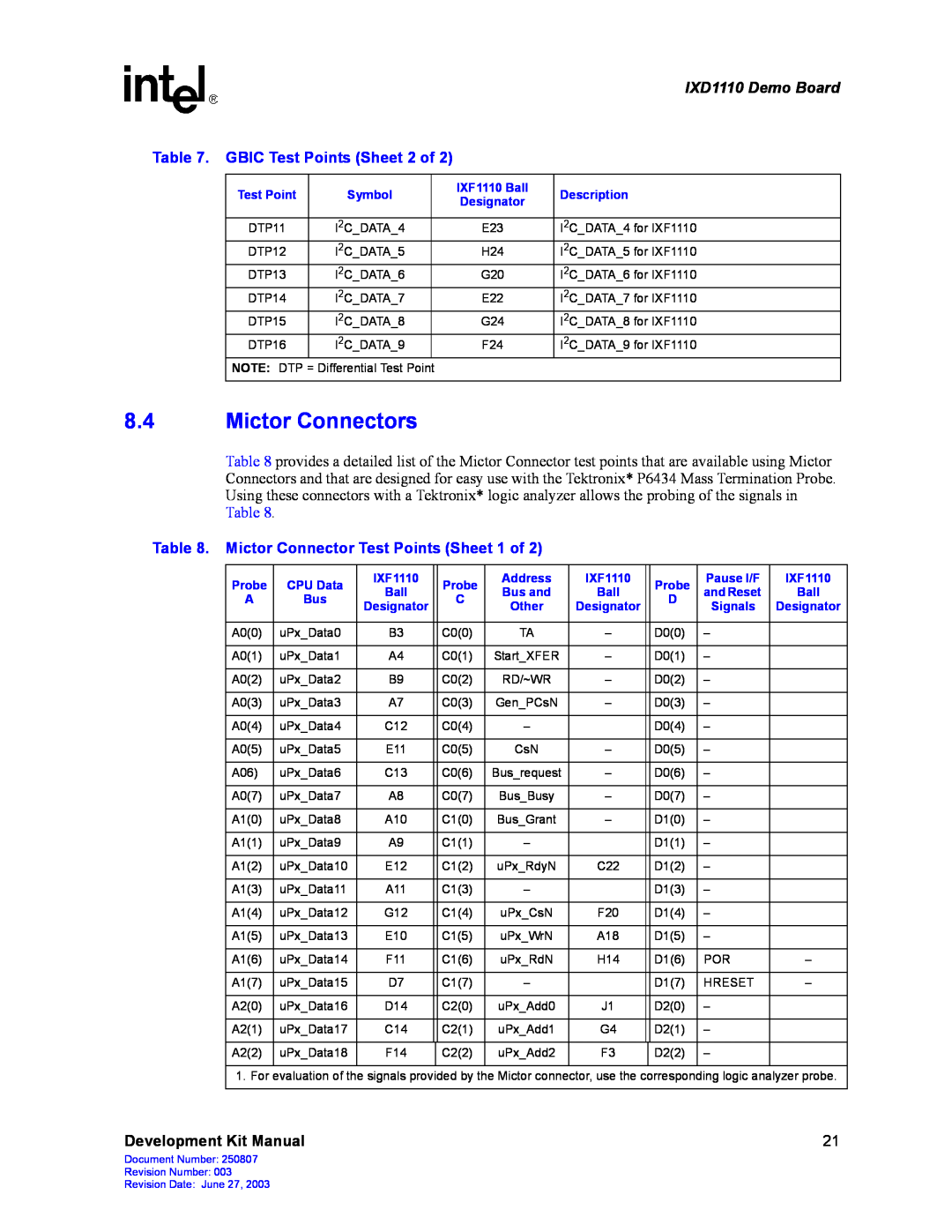Intel manual Mictor Connectors, GBIC Test Points Sheet 2 of, Mictor Connector Test Points Sheet 1 of, IXD1110 Demo Board 