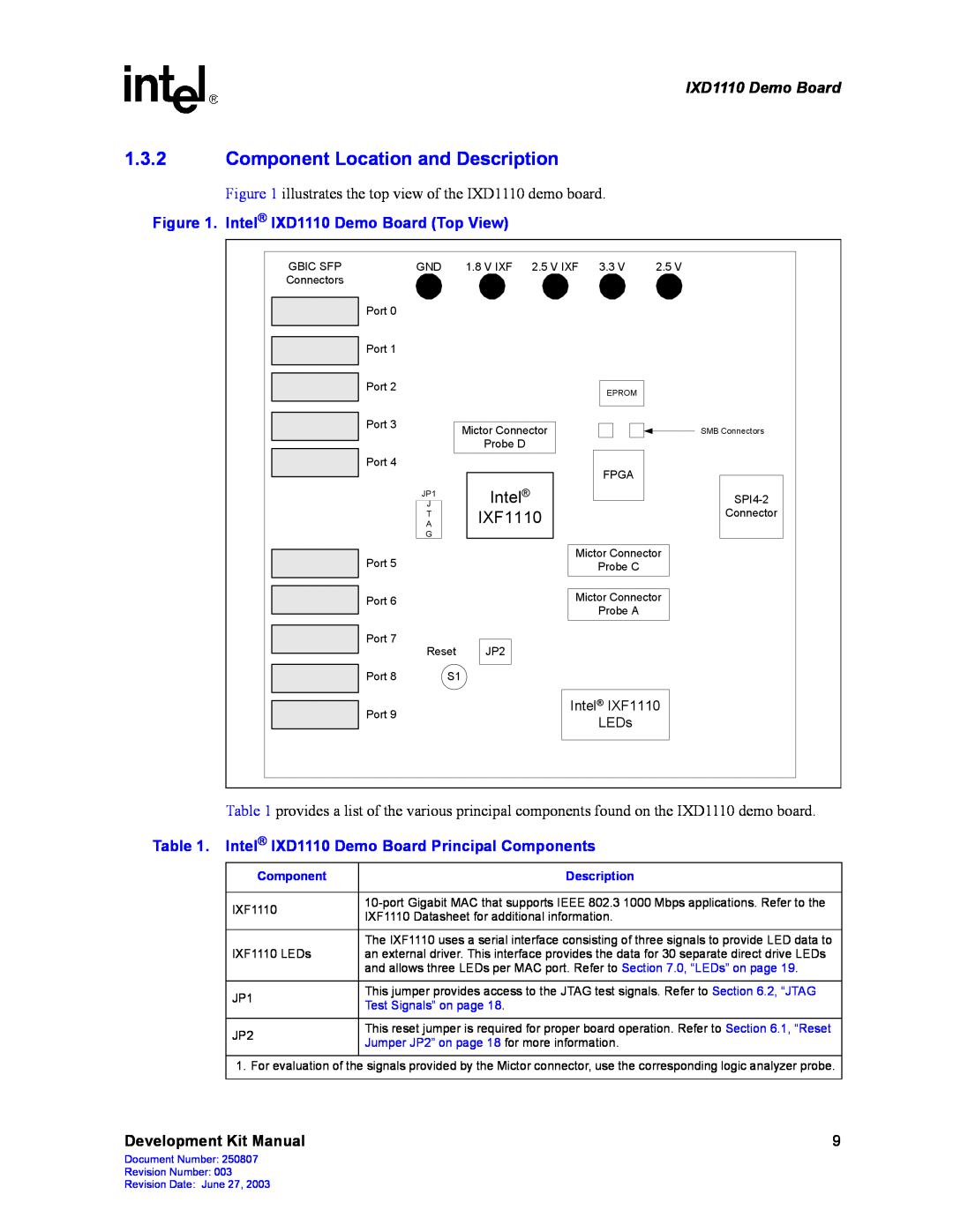 Intel manual Component Location and Description, Intel IXD1110 Demo Board Top View, IXF1110, Development Kit Manual 
