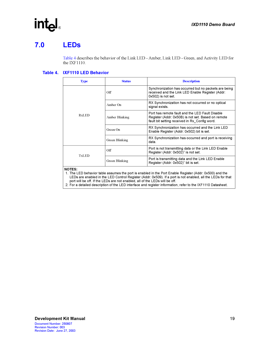 Intel IXD1110 manual LEDs, IXF1110 LED Behavior 