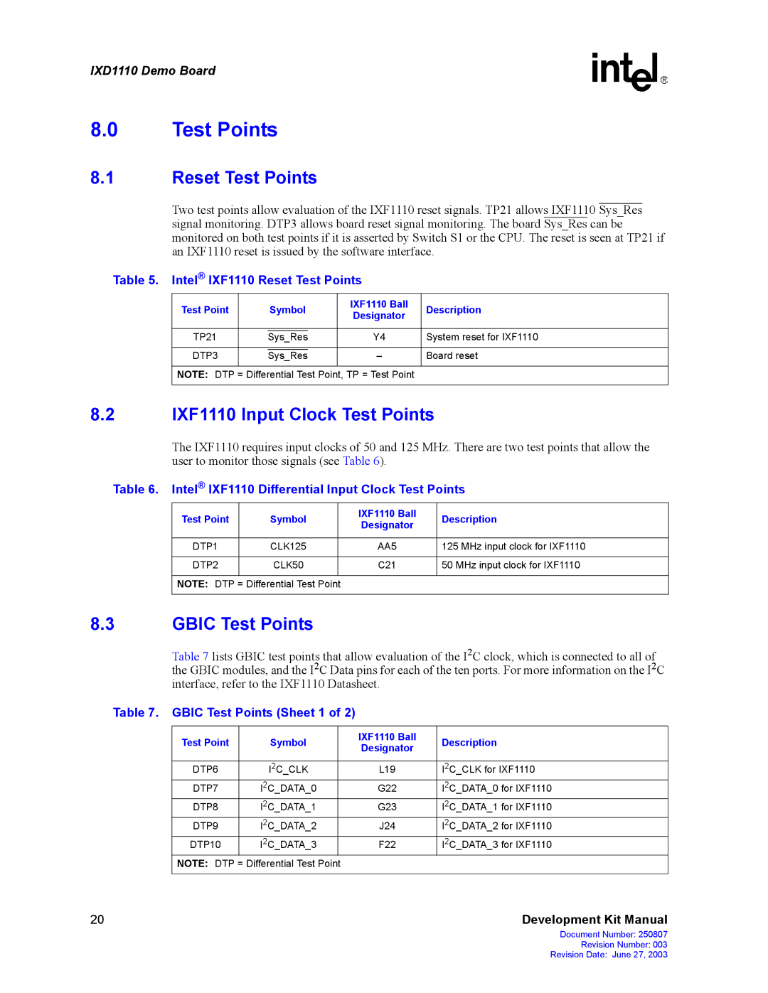 Intel IXD1110 manual Reset Test Points, IXF1110 Input Clock Test Points, Gbic Test Points 