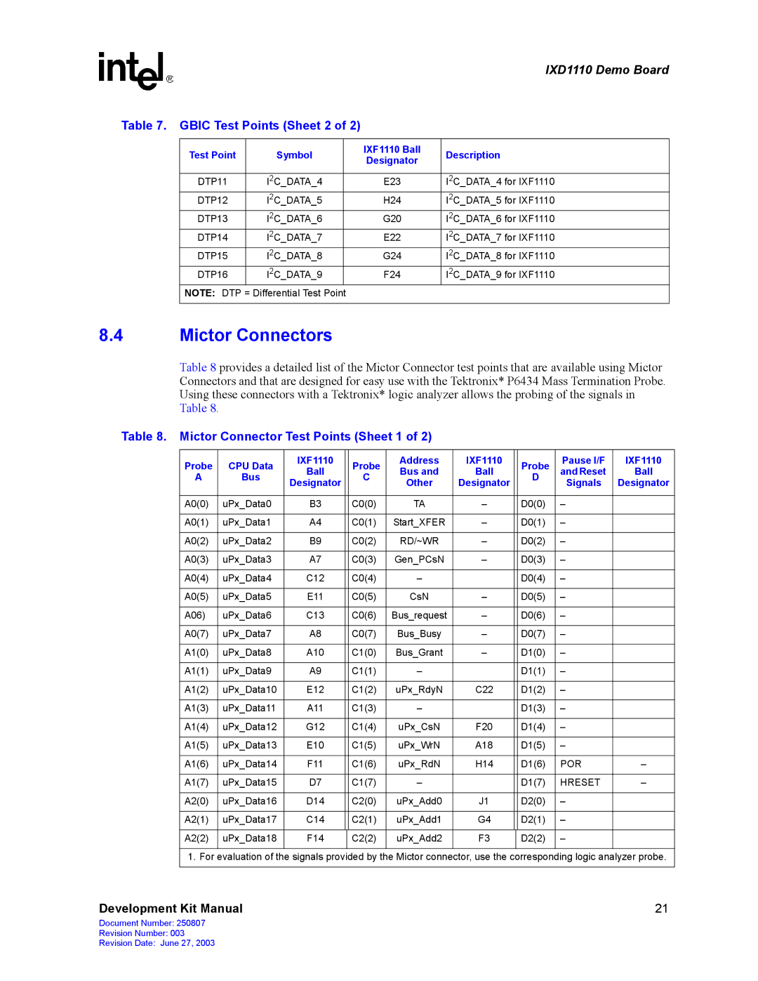 Intel IXD1110 manual Mictor Connectors, Gbic Test Points Sheet 2, Mictor Connector Test Points Sheet 1 