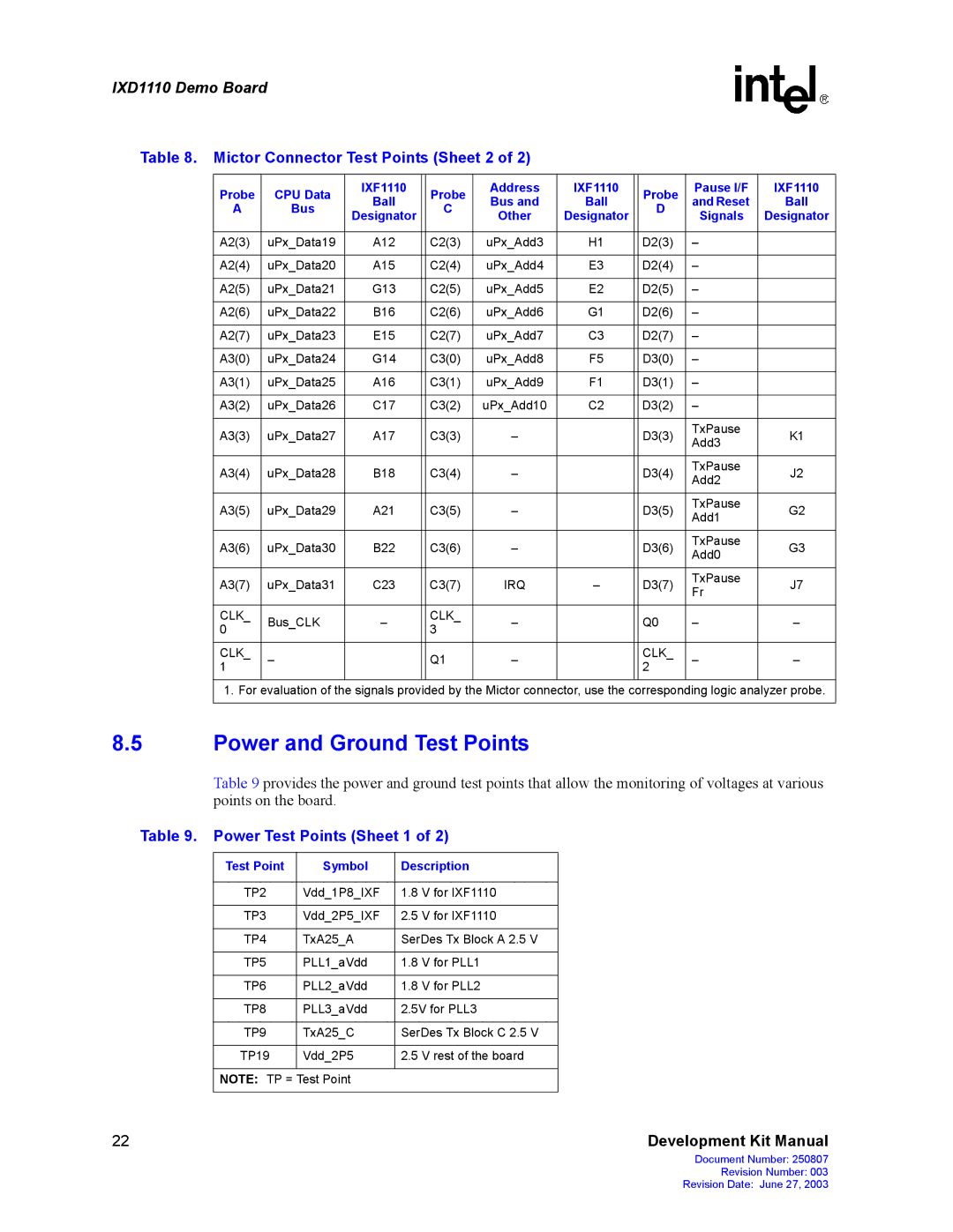 Intel IXD1110 manual Power and Ground Test Points, Mictor Connector Test Points Sheet 2, Power Test Points Sheet 1 