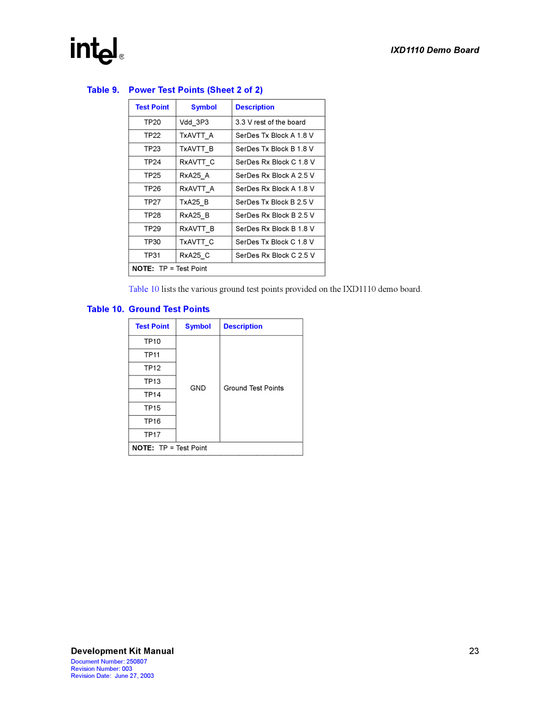 Intel IXD1110 manual Power Test Points Sheet 2, Ground Test Points 