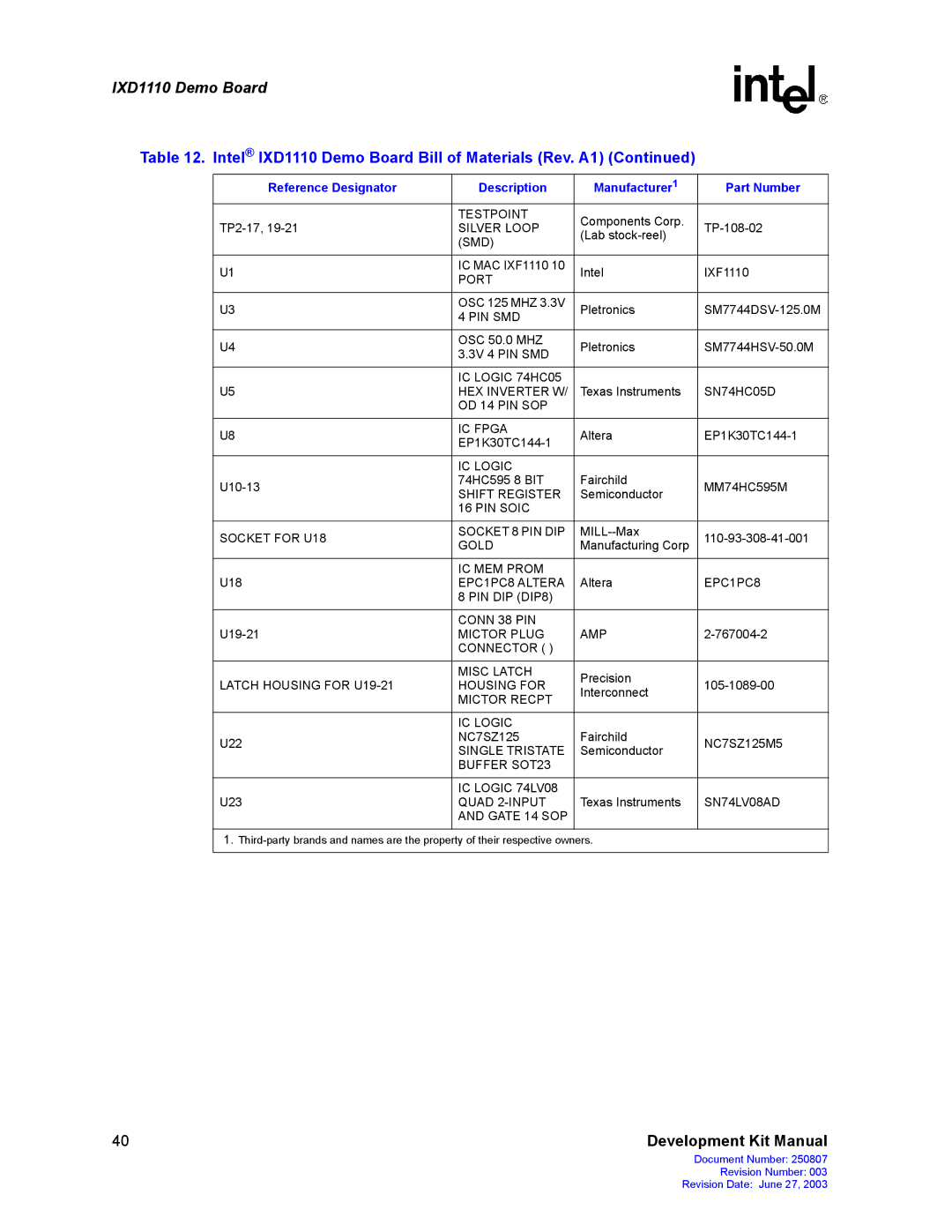 Intel IXD1110 manual Testpoint 