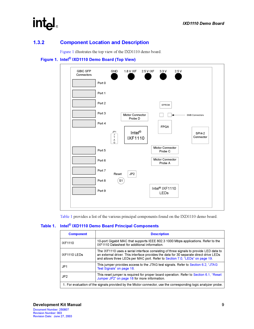 Intel manual Intel IXD1110 Demo Board Principal Components, Component Description 