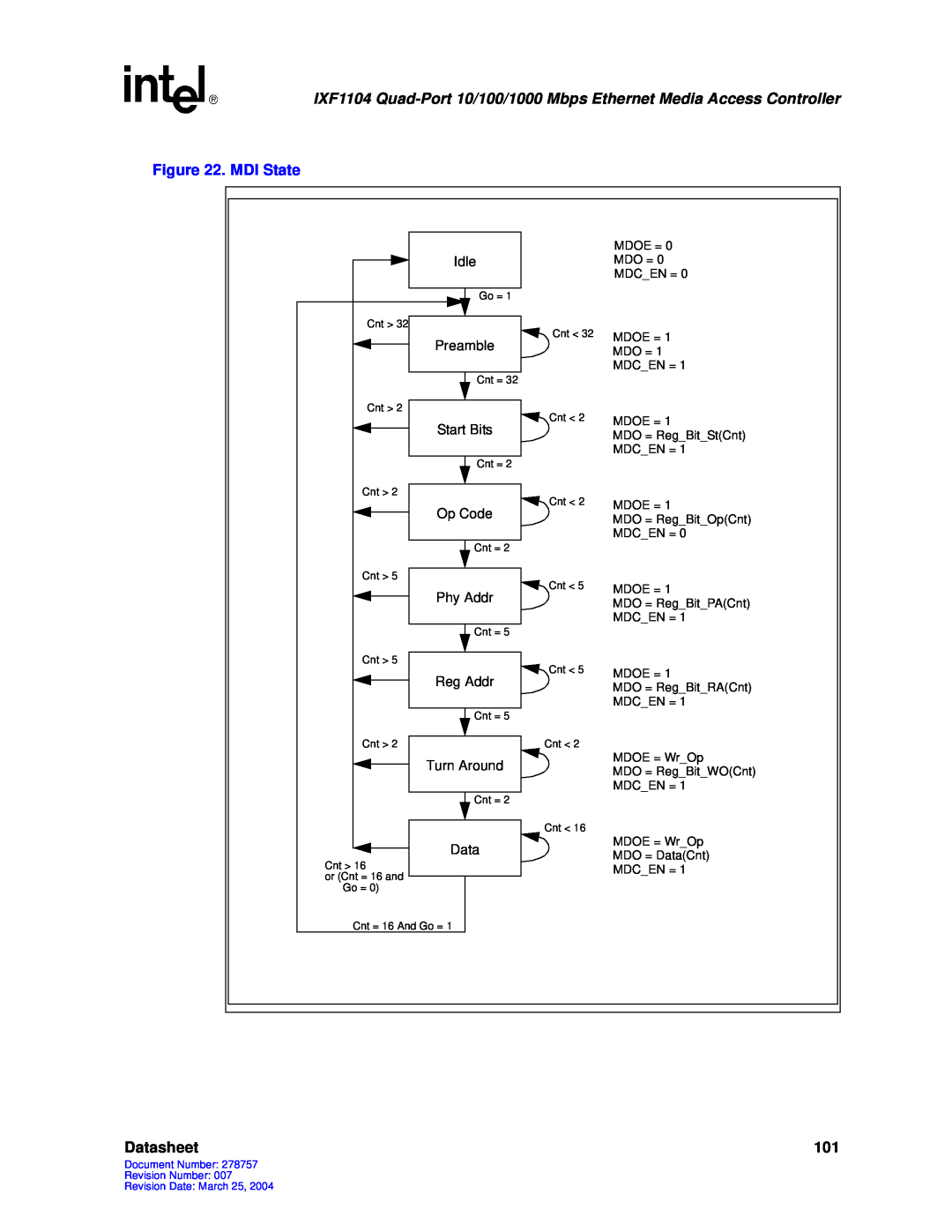 Intel IXF1104 manual MDI State, Datasheet 