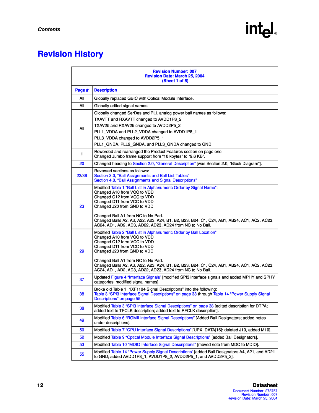 Intel IXF1104 manual Revision History, Contents, Datasheet 